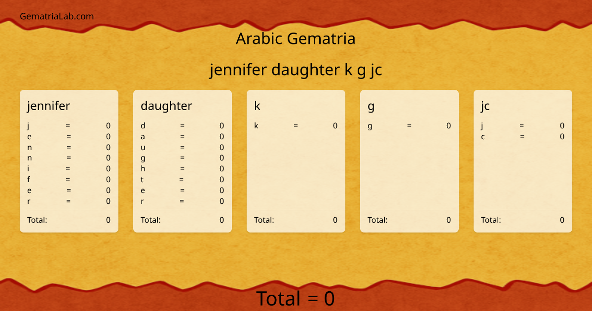 jennifer daughter k g jc in arabic Gematria